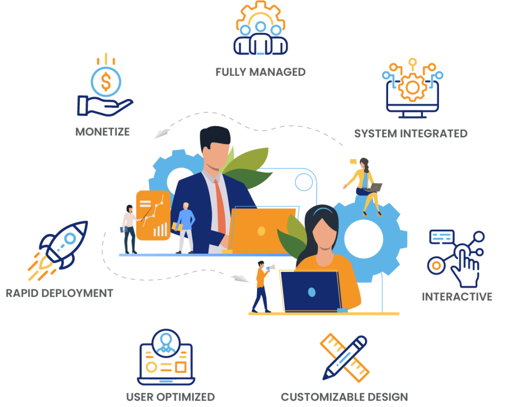 Illustration of CONFlux features: fully managed, system integrated, interactive, customizable design, user optimized, rapid deployment, and monetize.