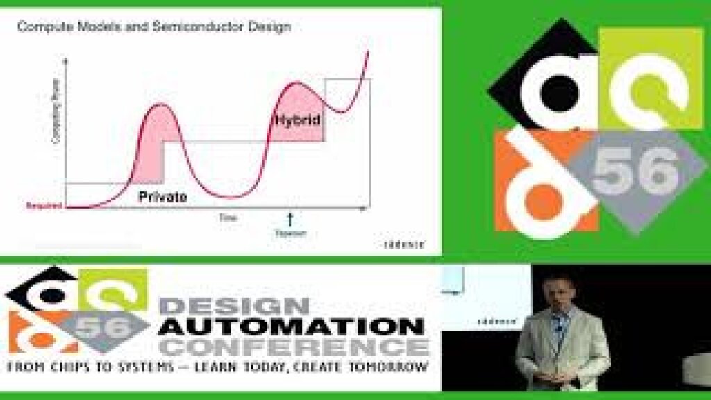 DAC 2019 | Design on Cloud: Cadence Design Systems, Inc.: The 4 Questions to Ask When Creating a Cloud Strategy.