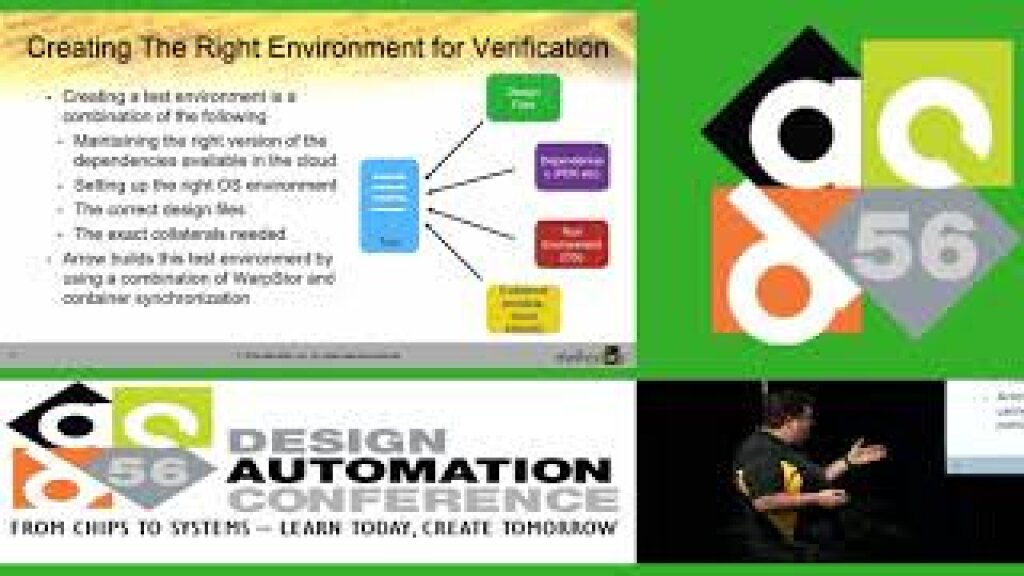 DAC 2019 | Design on Cloud: Methodics, Inc.: Design Workflow Acceleration with Frictionless Cloud-Bursting.