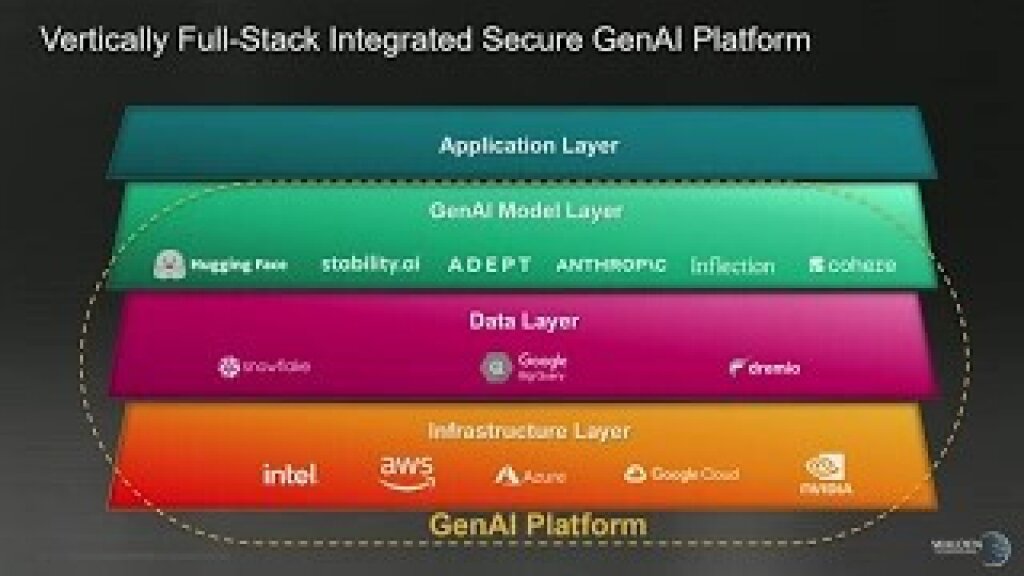 Visionary: Advancing Precision Medicine through Generative AI-Driven Drug Development - Lip-Bu Tan, Walden International/Cadence.