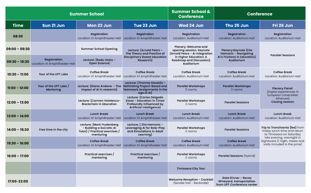 Program Grid.
