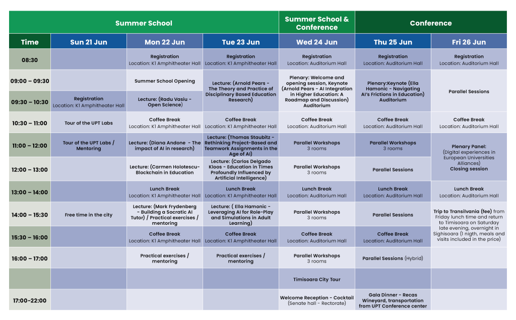Program Grid.